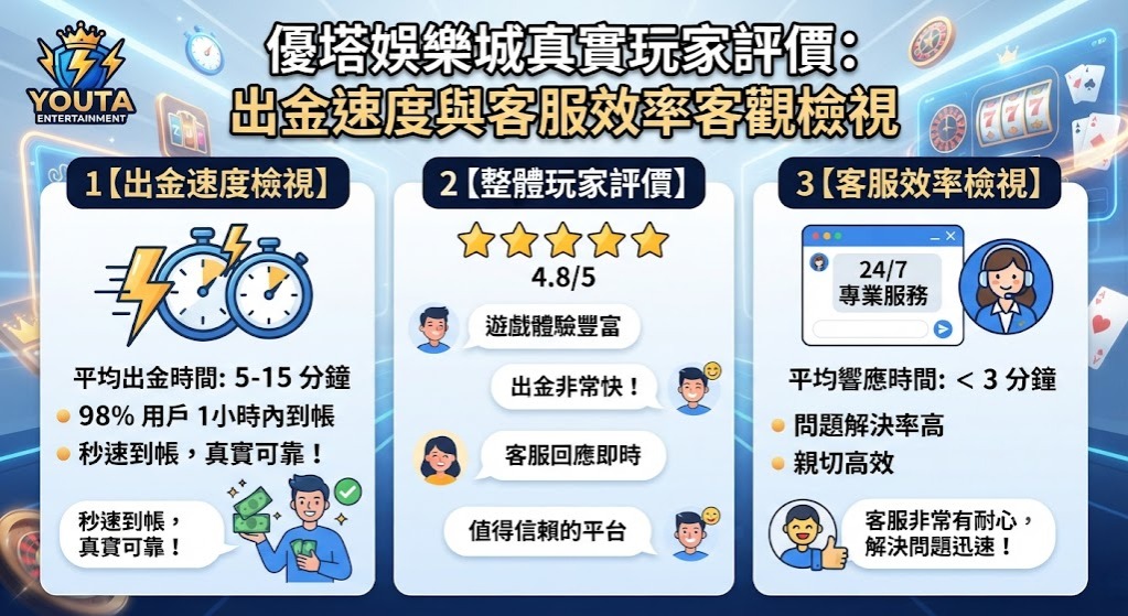 出金速度與客服效率客觀檢視